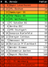 Die Bundesliga mal anders