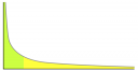 Der Long Tail gelb markiert