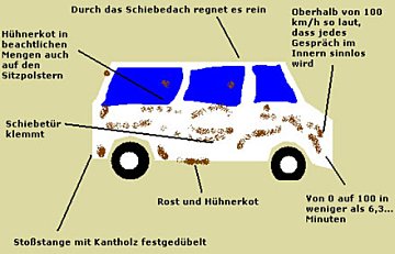 Das Longship