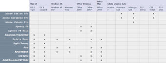 Font Matrix