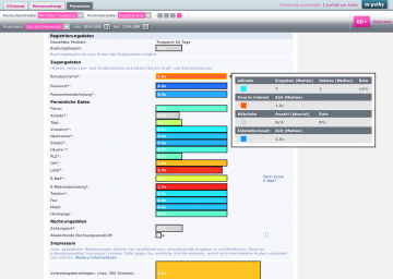 Analyse eines Formulars