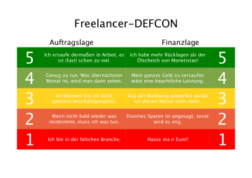 Freelancer-Defcon