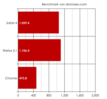 So sieht die Realität aus So sieht die Realität aus