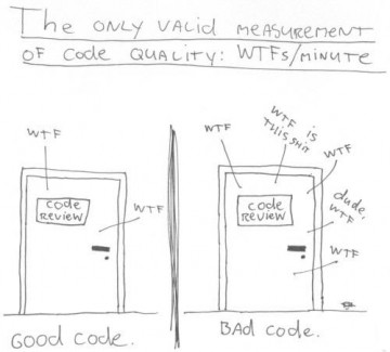 WTFs/Minute WTFs/Minute