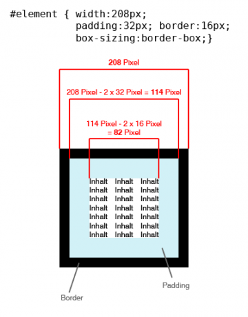 Das alternative Box Model Das alternative Box Model