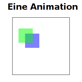 Eine einfache Animation mit Canvas