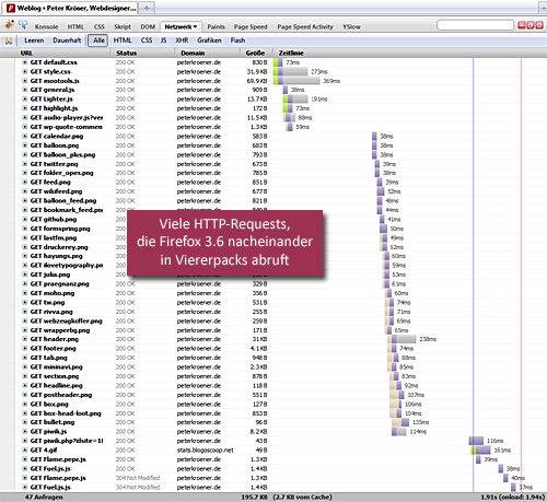Ladeverhalten des Firefox über 47 Dateien hinweg