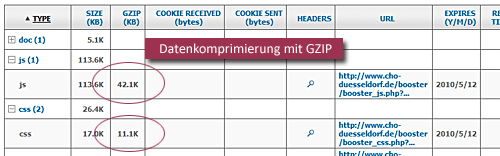 GZIP-Anzeige in der YSlow Komponentenansicht