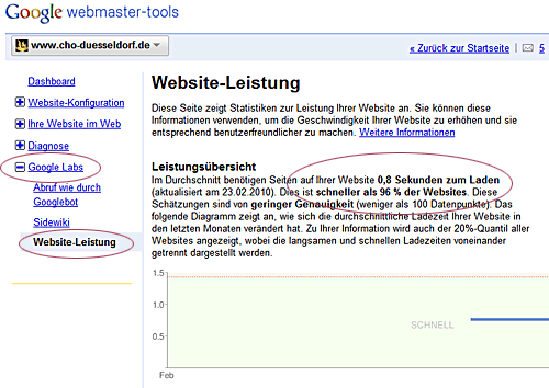 Google Webmster Tools Labs