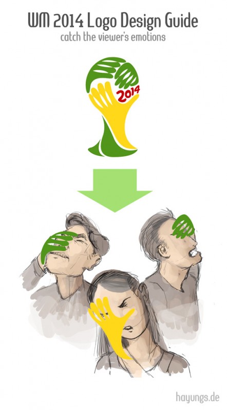 Logo der Fußball-Weltmeisterschaft 2014 Logo der Fußball-Weltmeisterschaft 2014