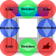 Interface mit Segmenten