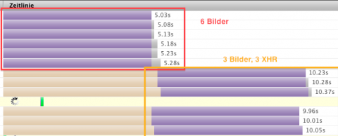 Normale HTTP Anfragen und XmlHttpRequests gleichzeitig angstoßen, XHR wird benachteiligt