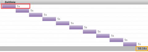 XHR in Firefox