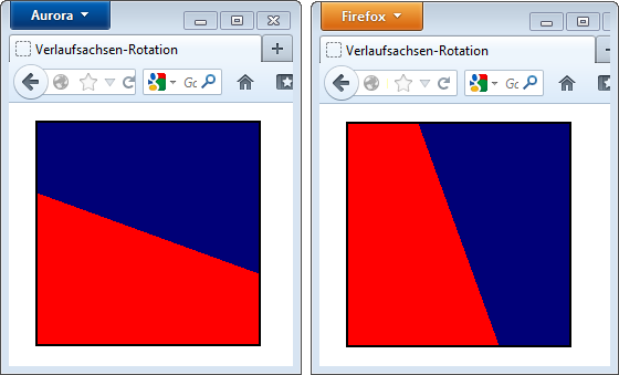 Rotation im Uhrzeigersinn in einem Browser und anders herum in einem anderen